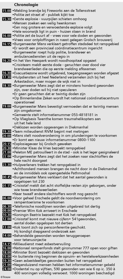 000515chronologie.gif