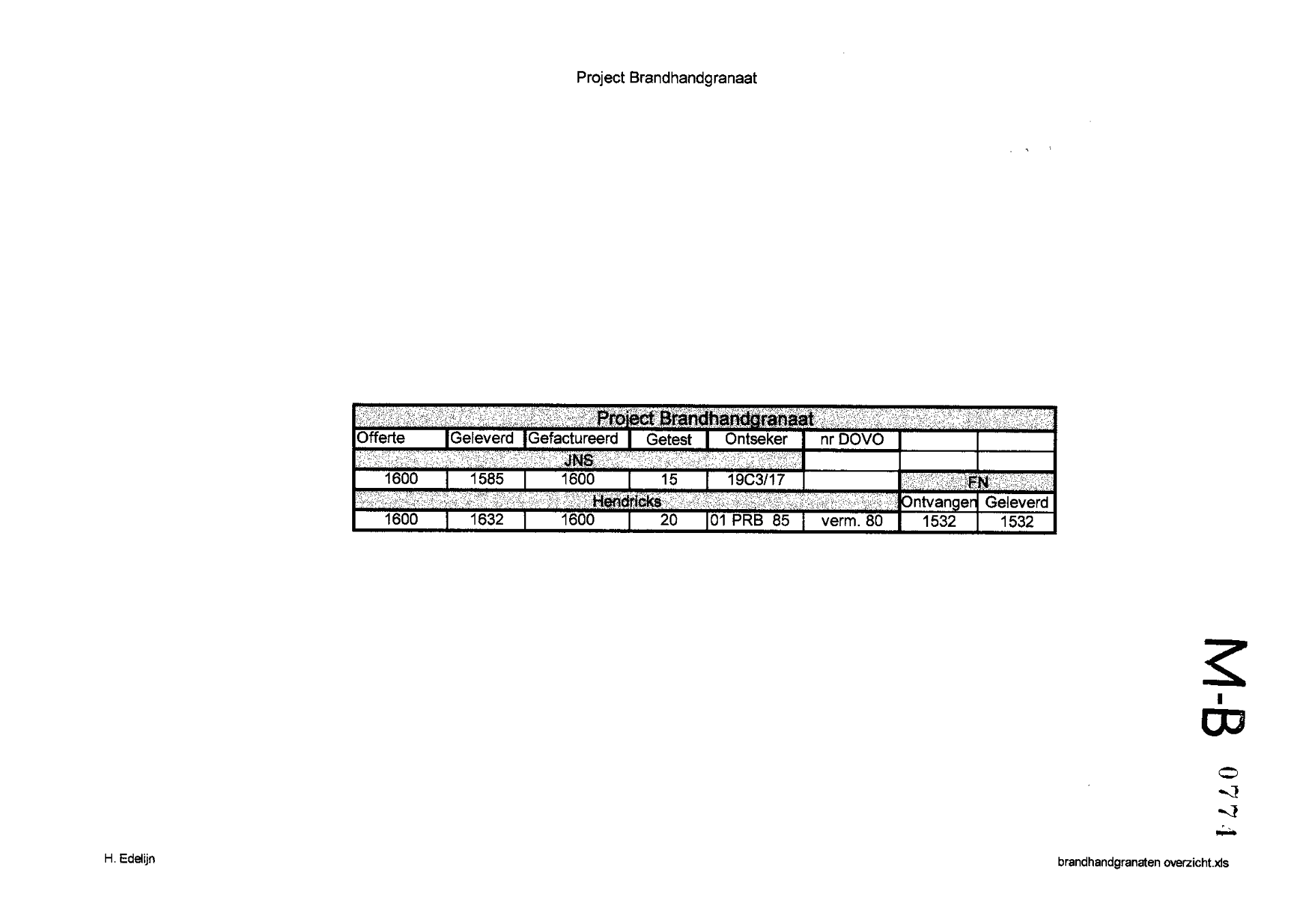 TR_TH4: Project Brandgranaat, transport/handel<br><small>Bron: Politie/Tolteam</small>